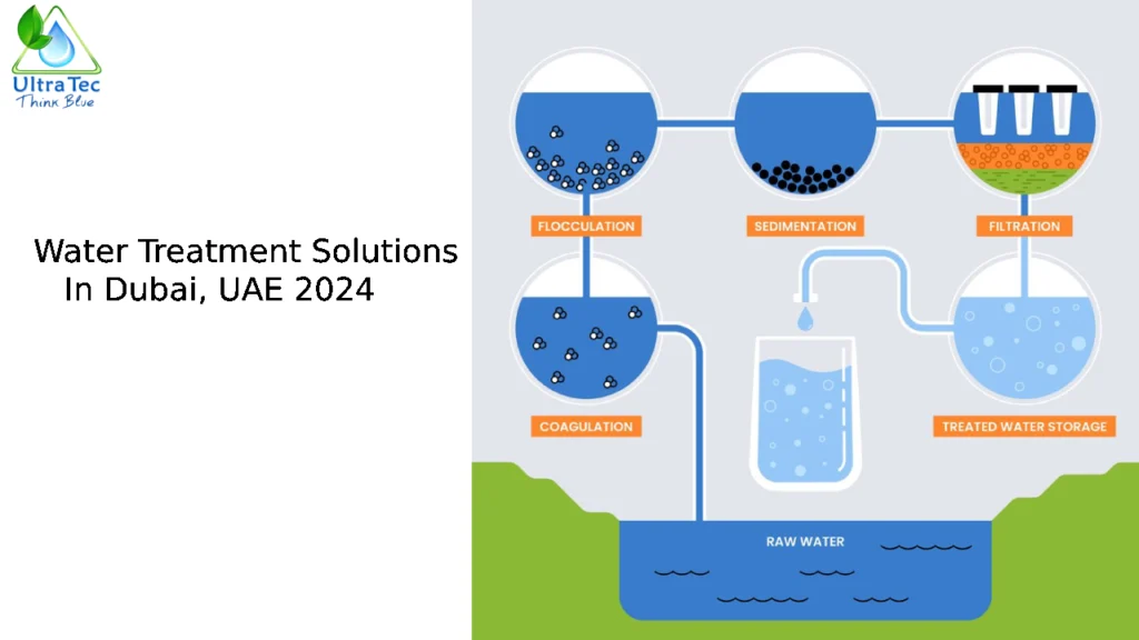 Water Treatment solutions