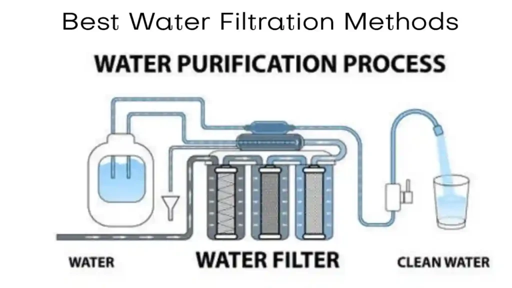 Best Water Filtration Methods